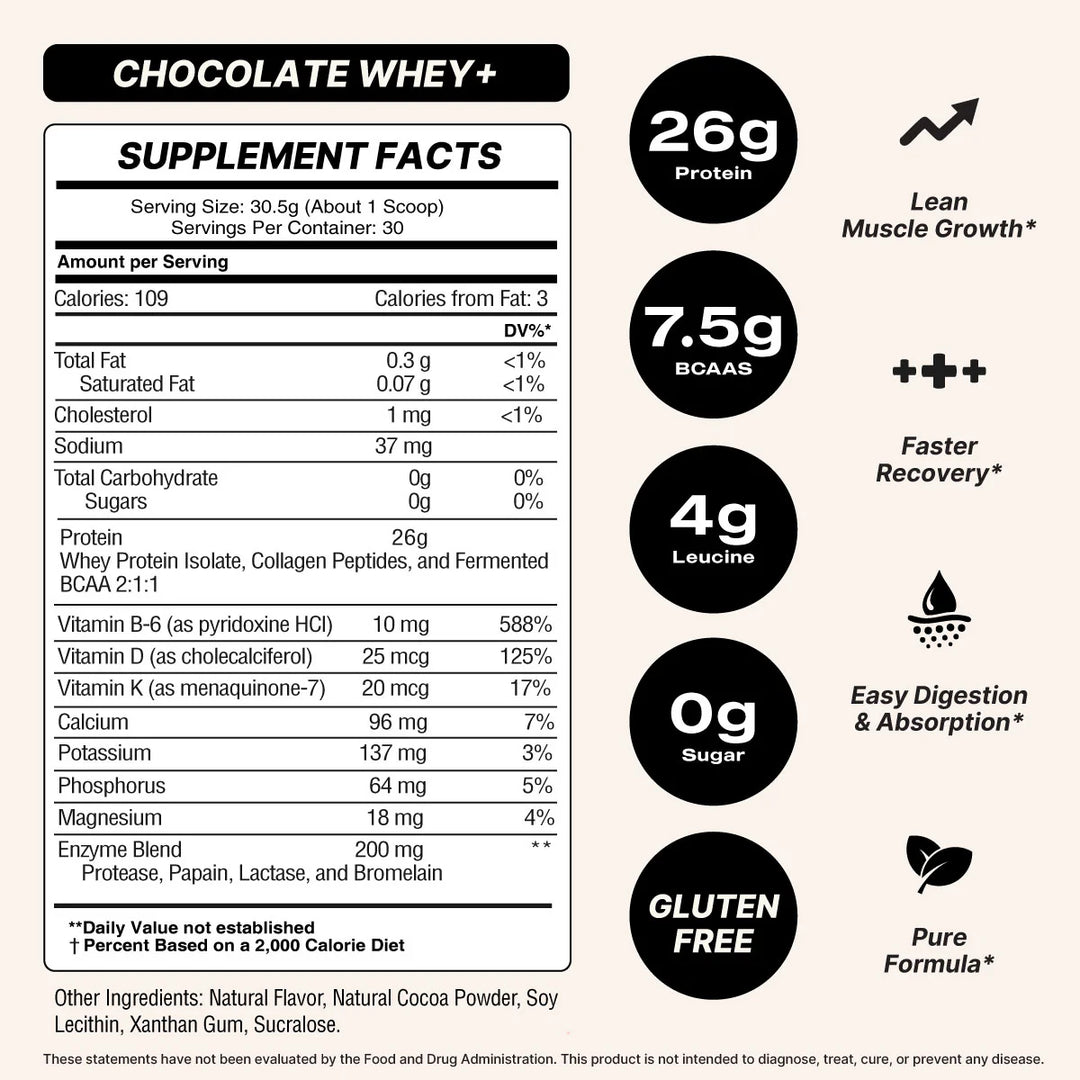 EC Sports Whey & Superior Absorption Protein with Collagen Peptides- Double Chocolate