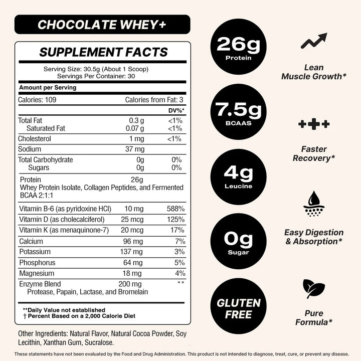 EC Sports Whey & Superior Absorption Protein with Collagen Peptides- Double Chocolate